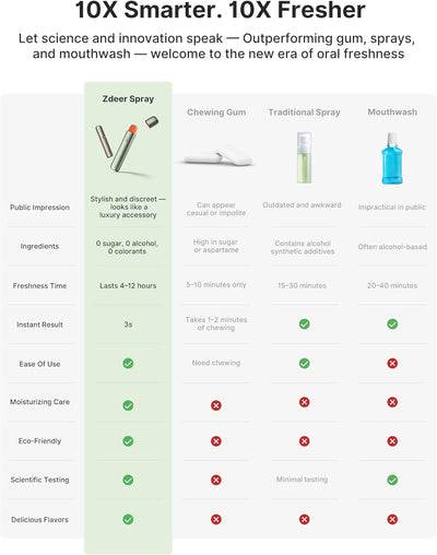 ZDEER - Electric Breath Spray + 16 Flavour Packs (Exclusive)