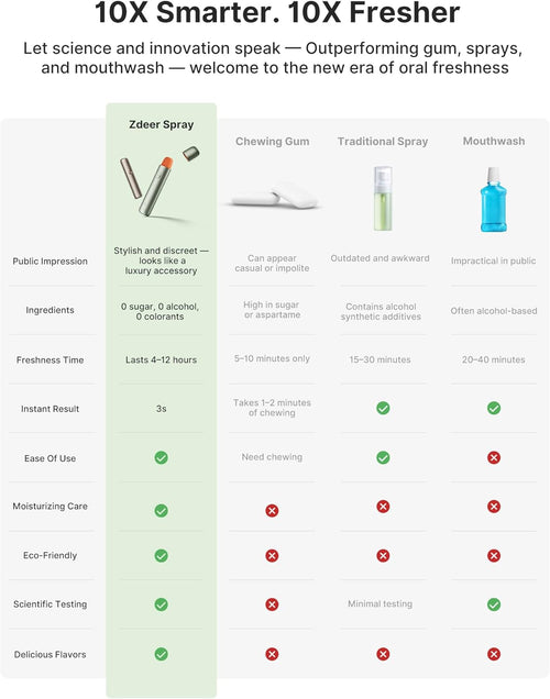 ZDEER - Electric Breath Spray + 16 Flavour Packs (Exclusive)